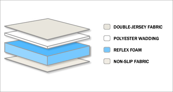 Flexi Sleep Mattress