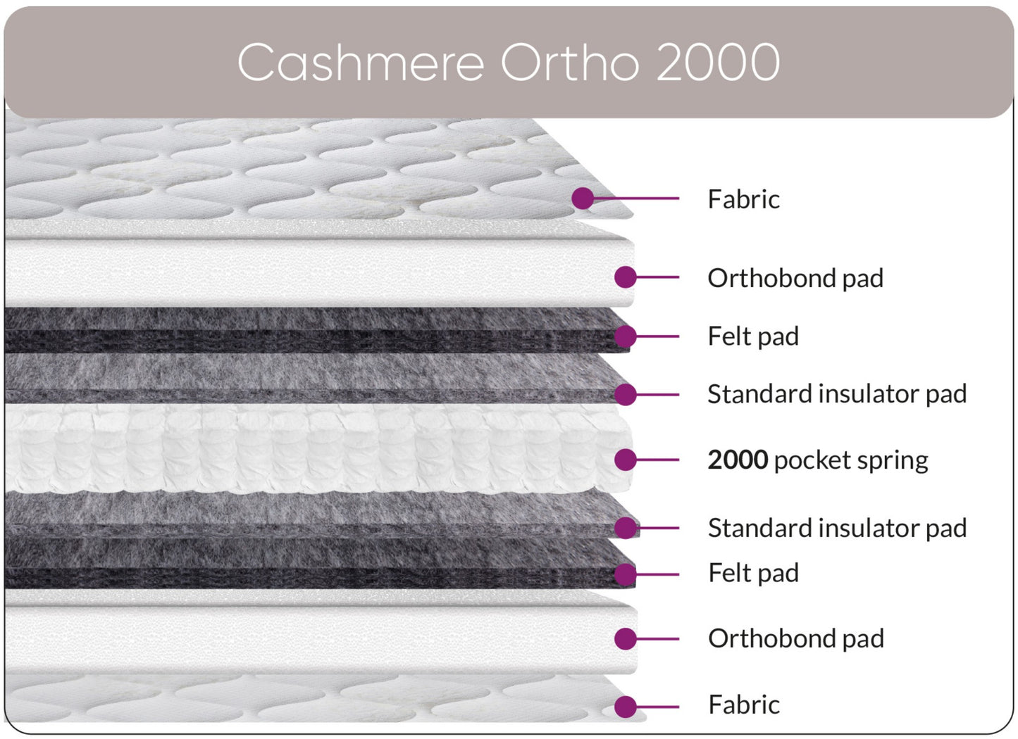 Cashmere Ortho 2000 Mattres