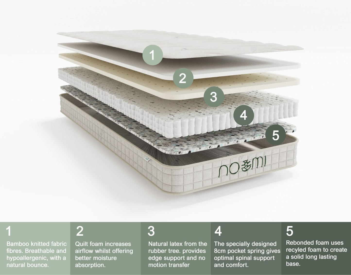 Noomi Bamboo Pocket Sprung Mattress