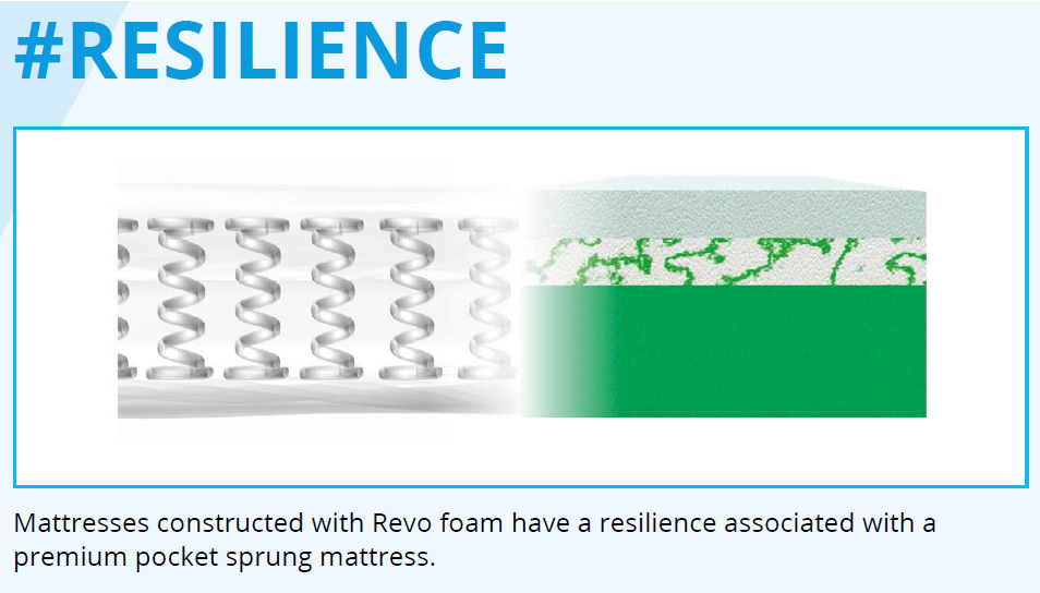 Revo Emperor Memory Support  Mattress