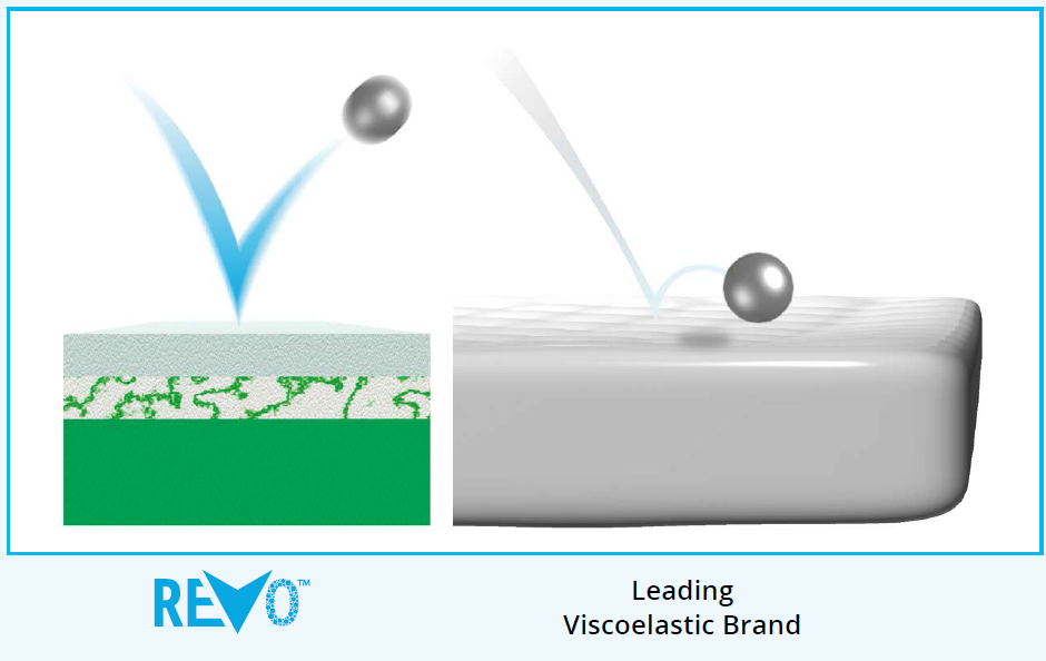 Revo Emperor Memory Support  Mattress