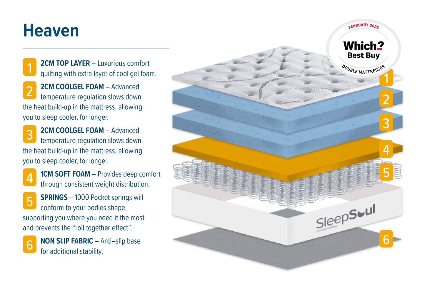 SleepSoul Heaven Mattress