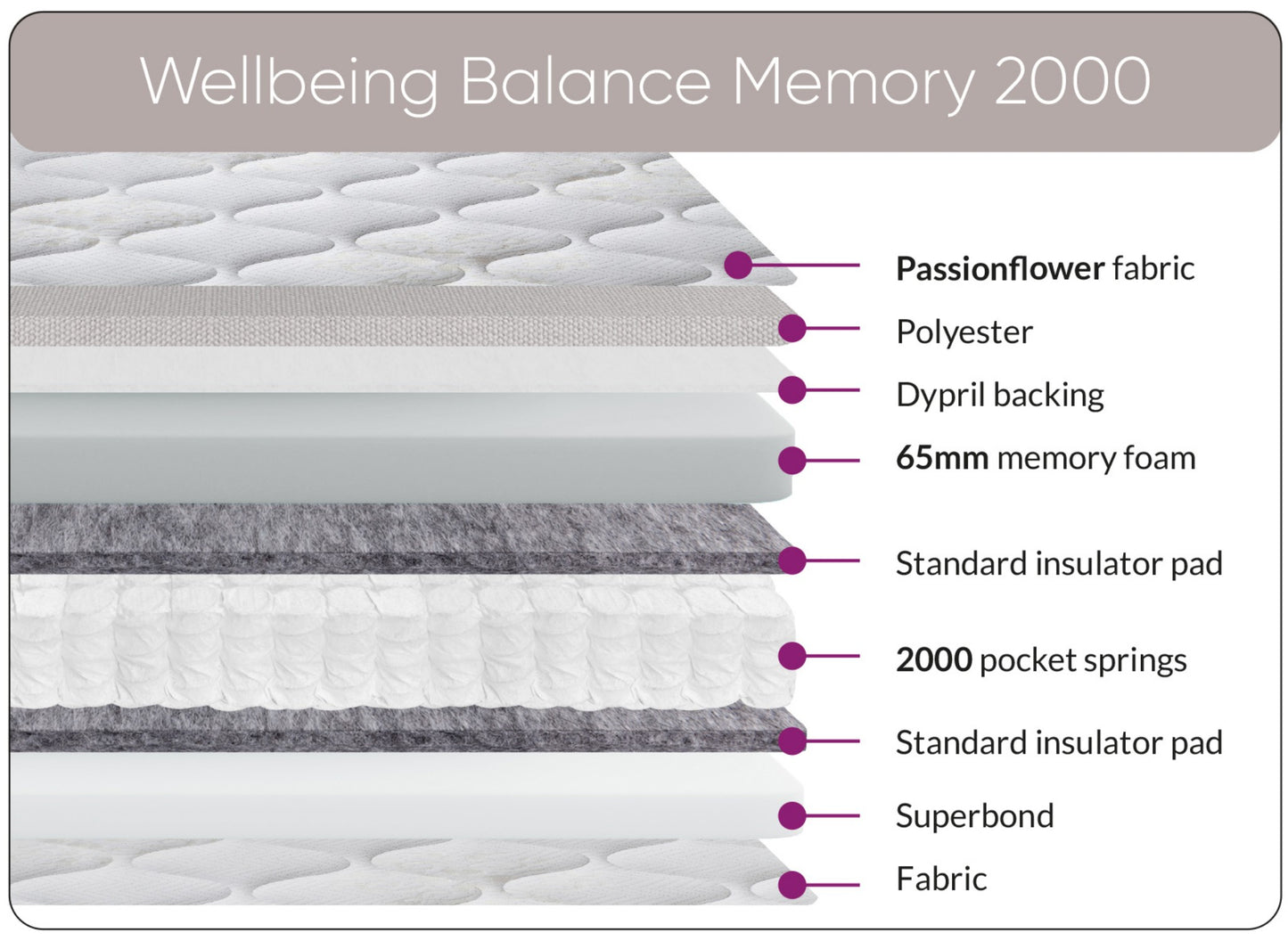 Wellbeing Balance Memory 2000 Mattress