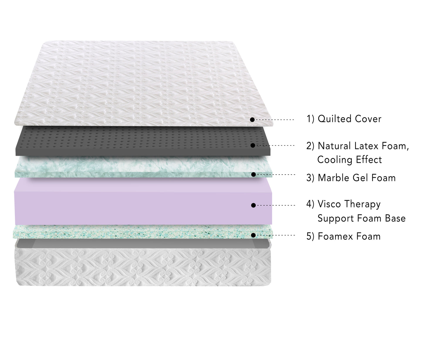 Revo Anniversary Memory Supreme Mattress-Luxury Memory Foam Comfort