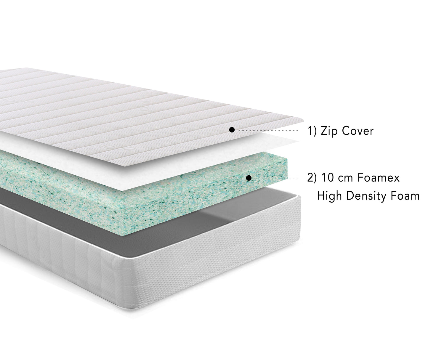 Foamex Recon Foam Mattress