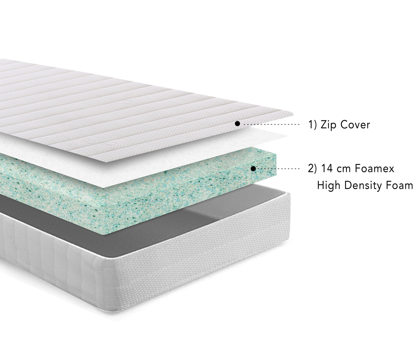 Foamex Recon Foam Mattress
