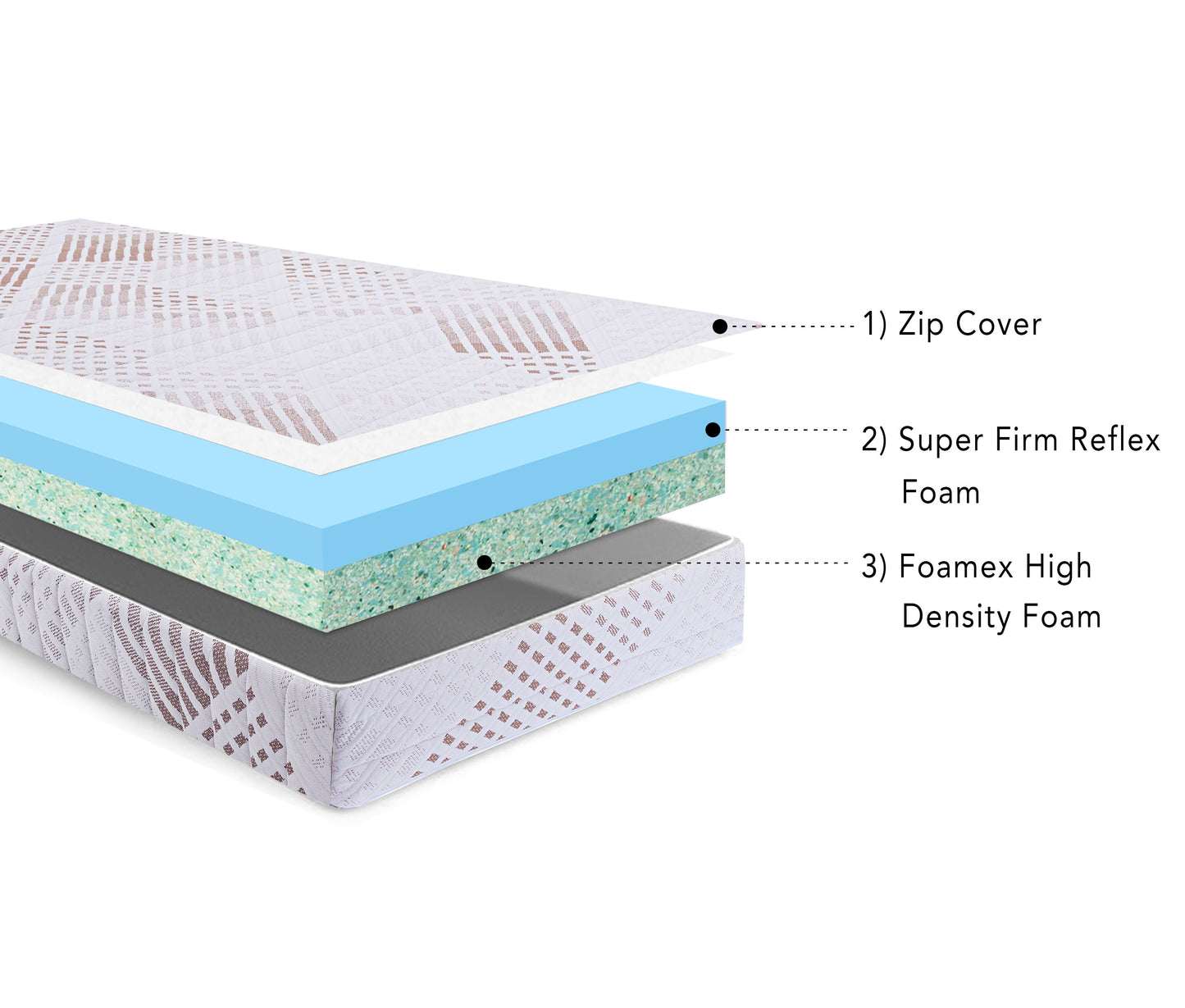 Foamex Recon Foam Mattress