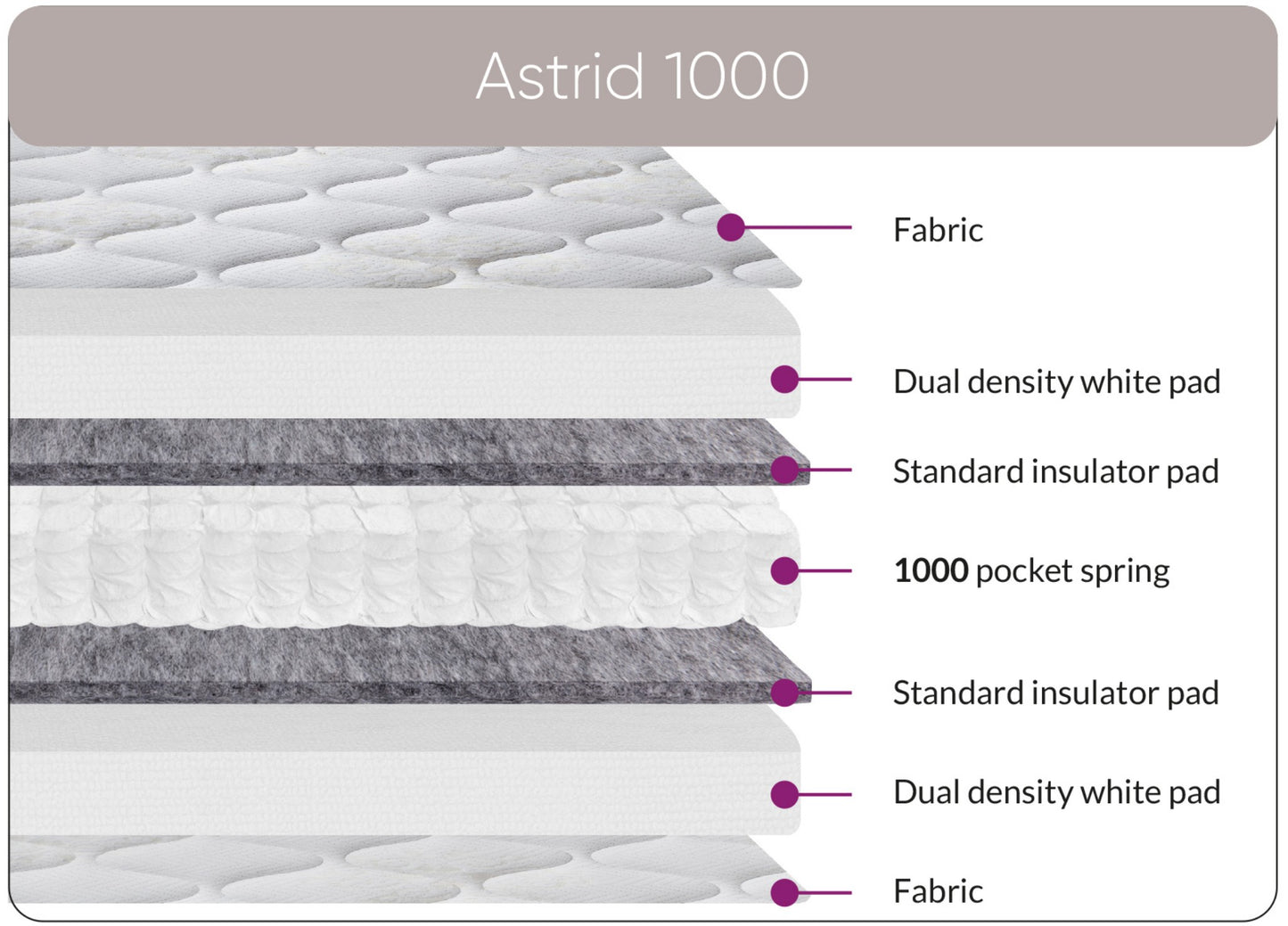 Astrid 1000 Mattress