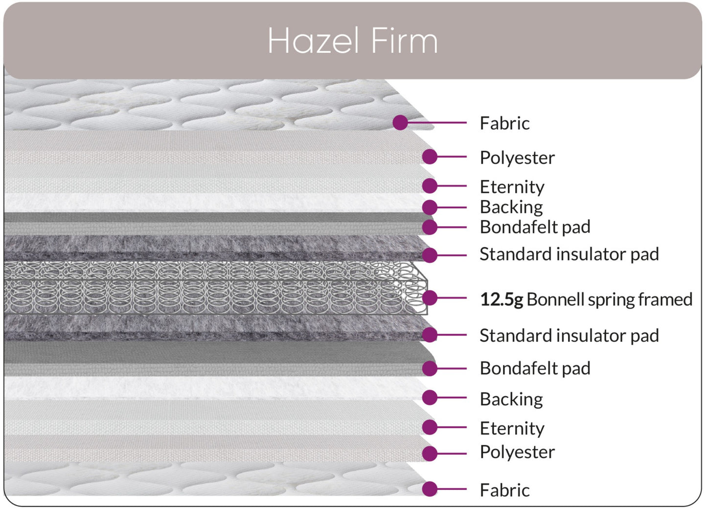 Hazel Firm Mattress