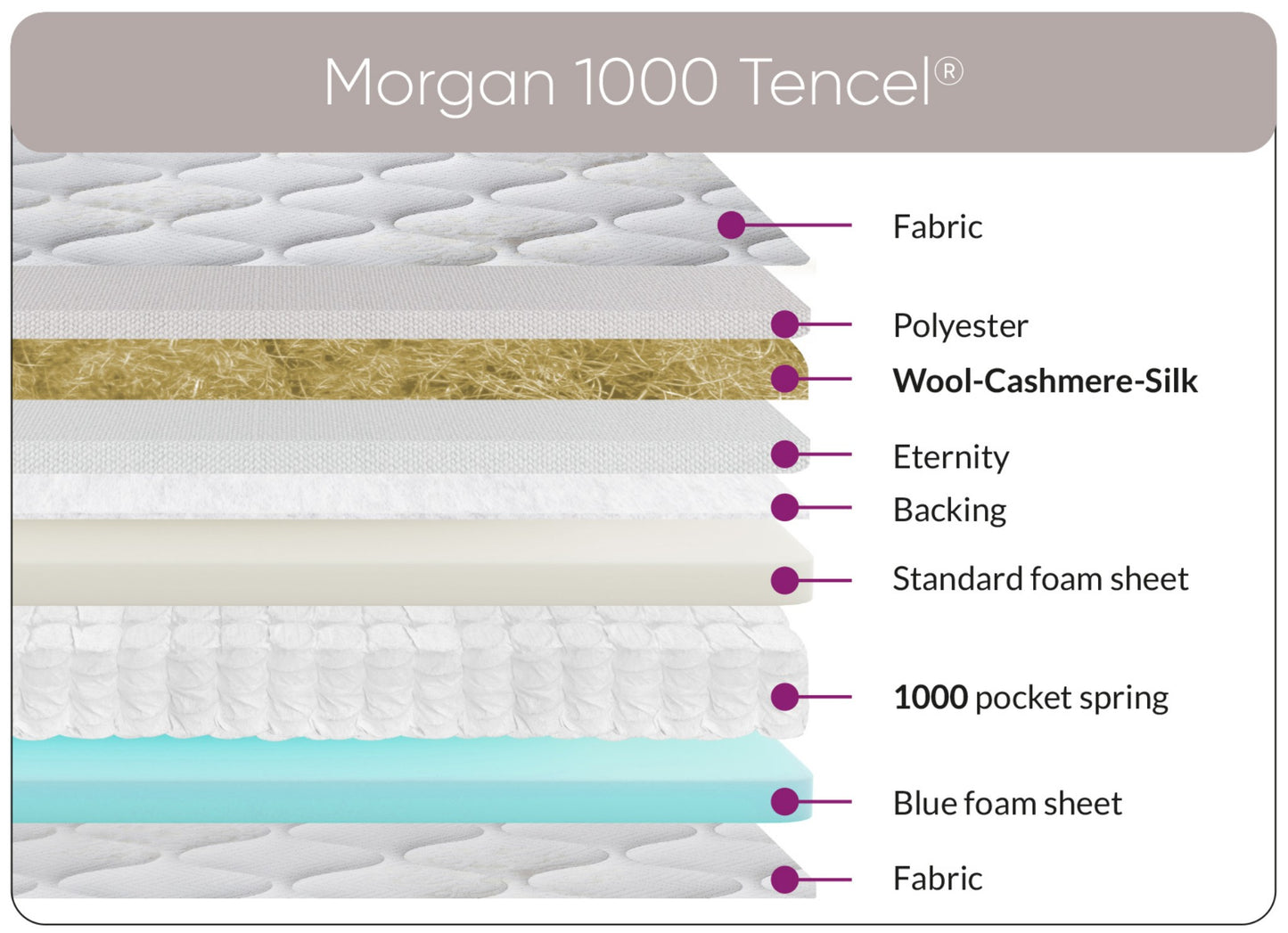 Morgan 1000 Tencel Mattress