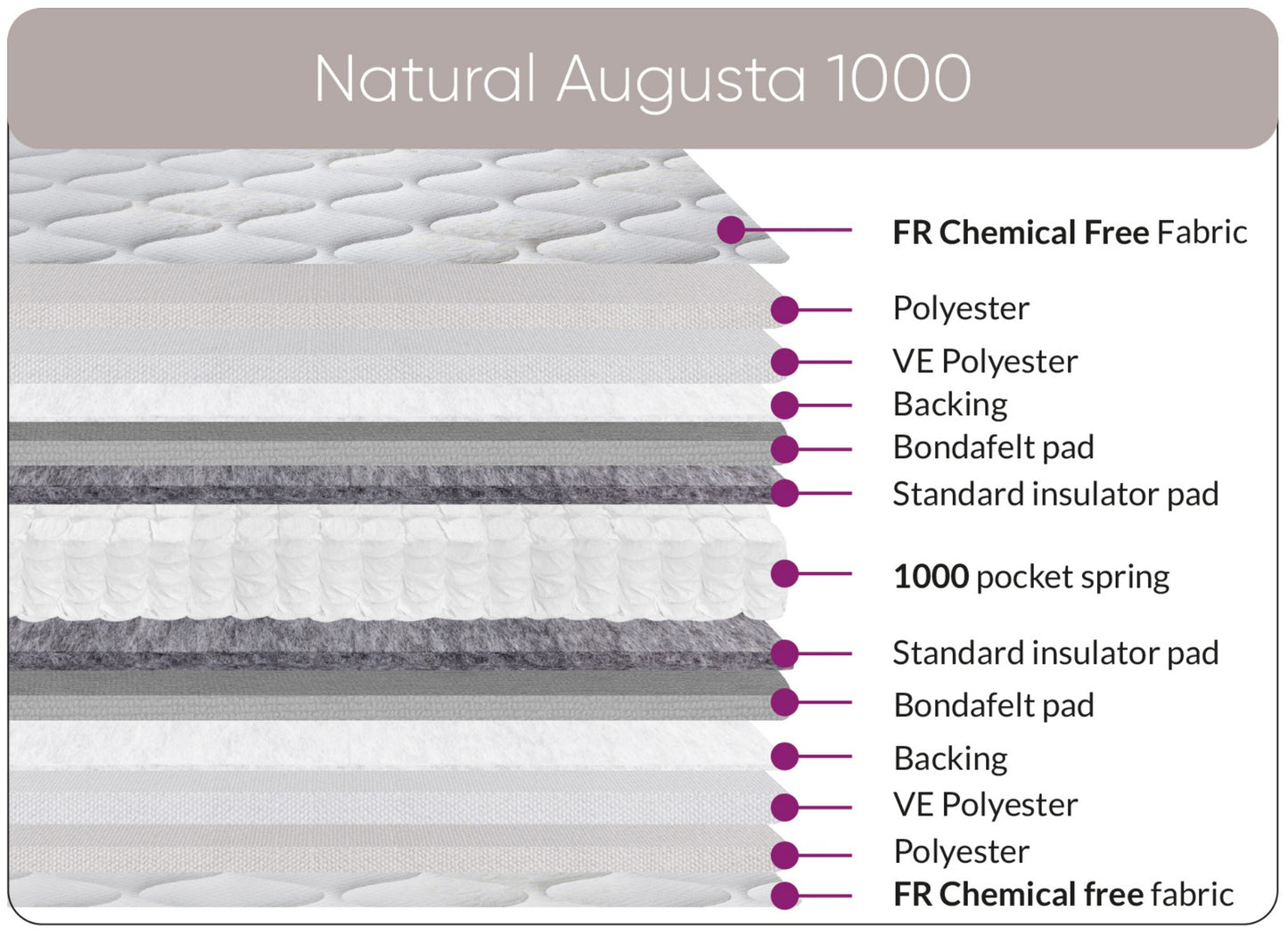 Natural Augusta 1000 Mattress