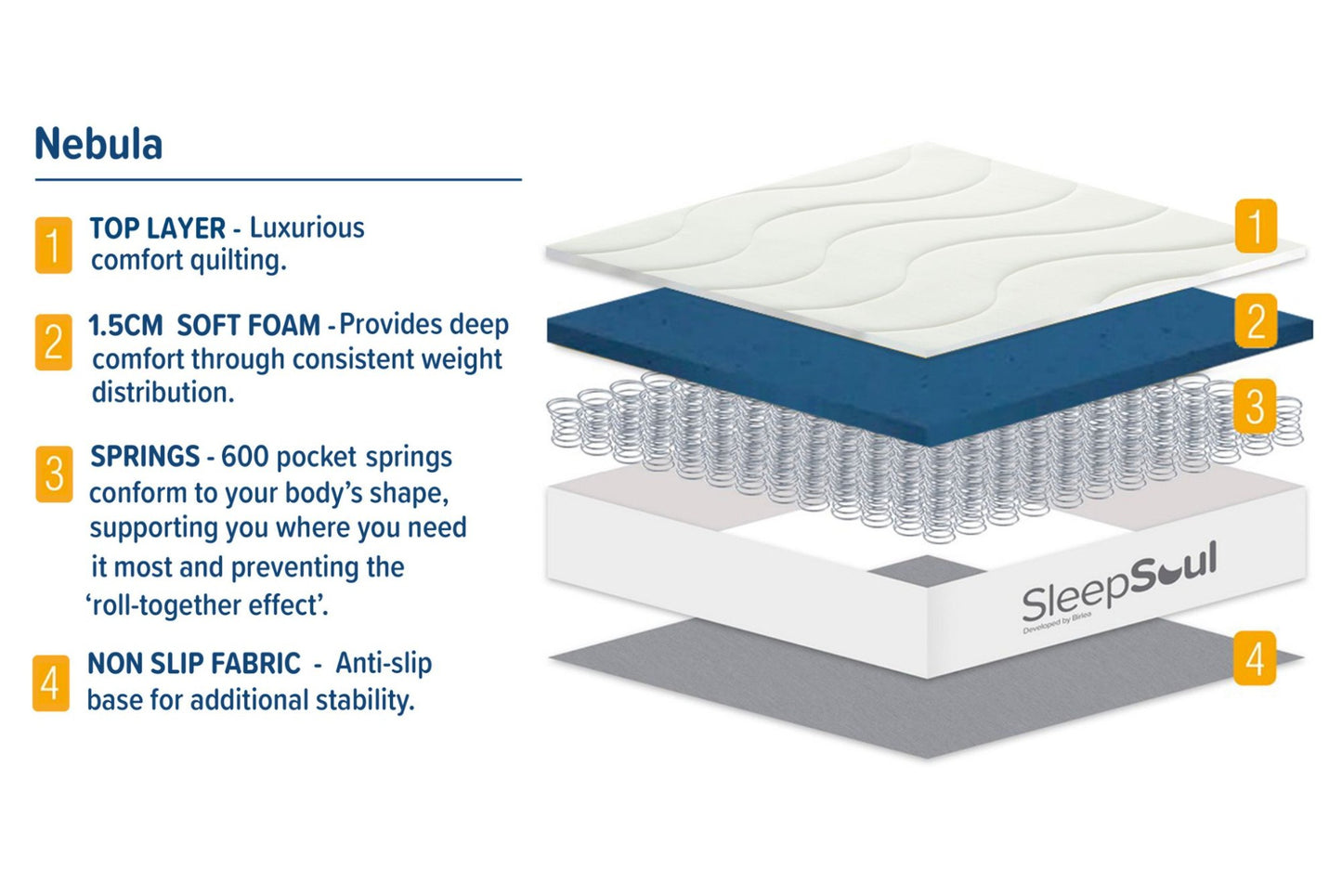 SleepSoul Nebula Mattress