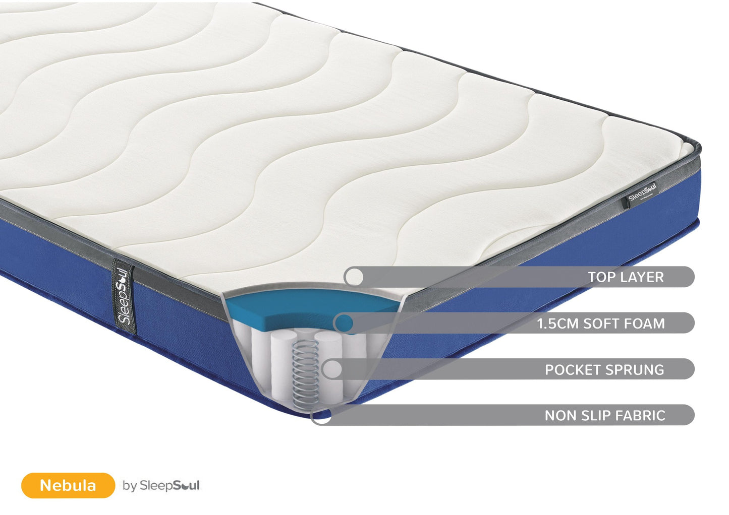 SleepSoul Nebula Mattress