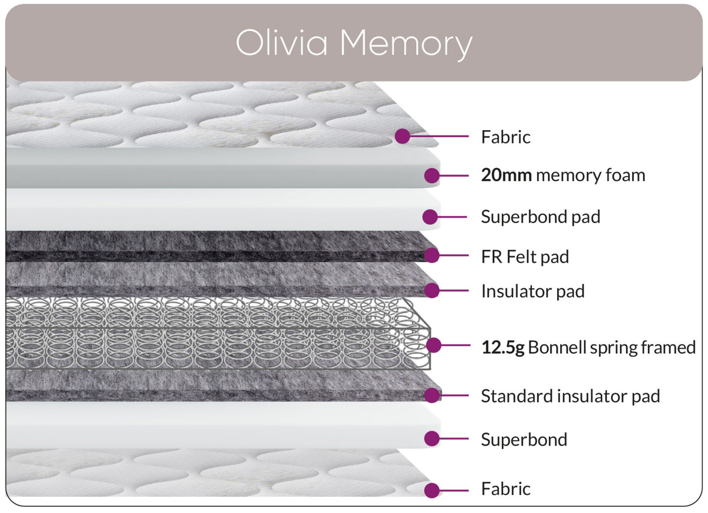 Olivia Memory Mattress