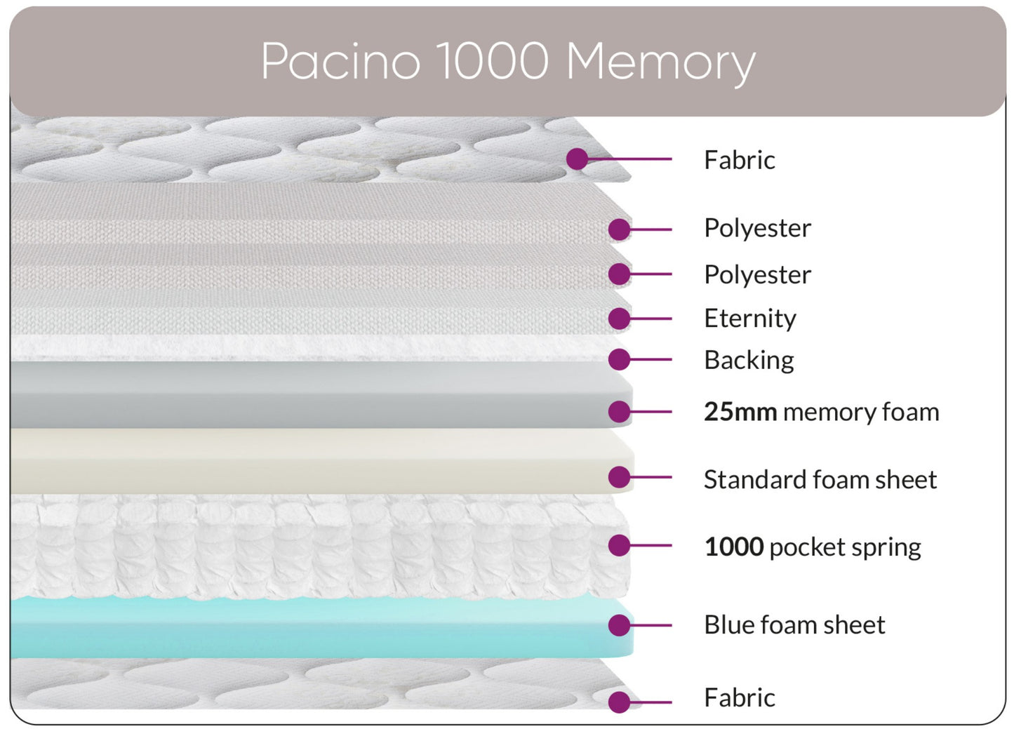 Pacino 1000 Memory Mattress