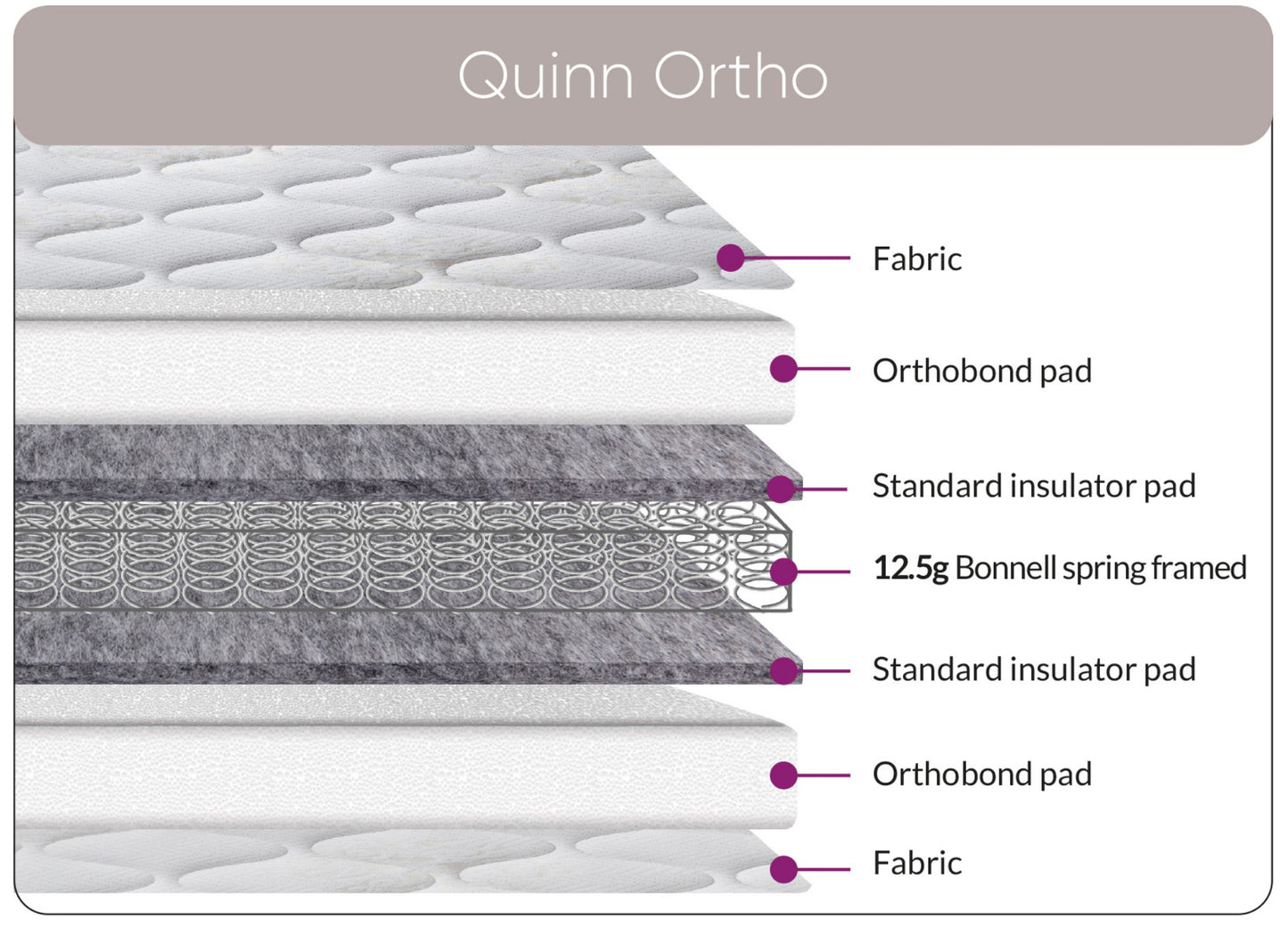 Quinn Ortho Mattress