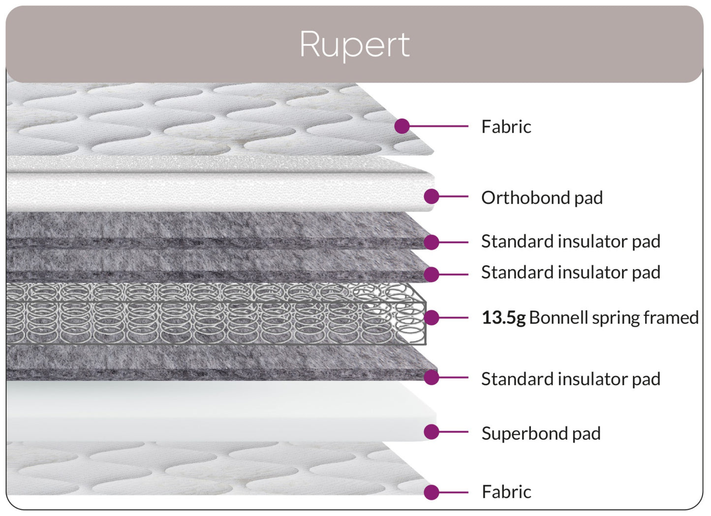 Rupert Mattress