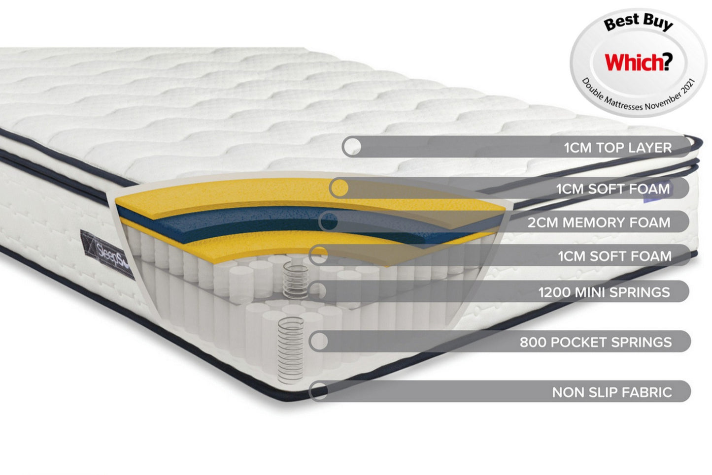 SleepSoul Space Mattress