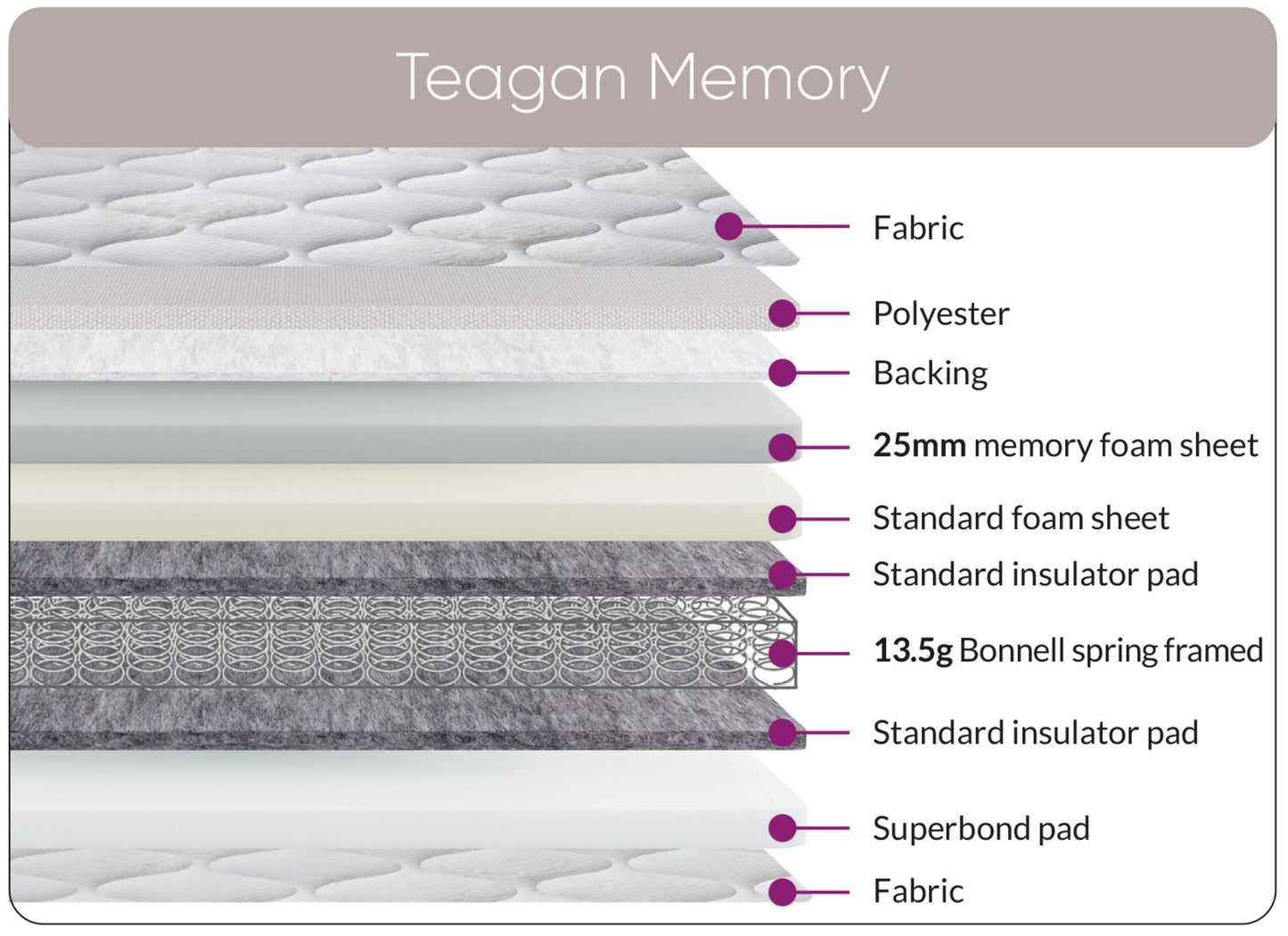 Teagan Memory Mattress